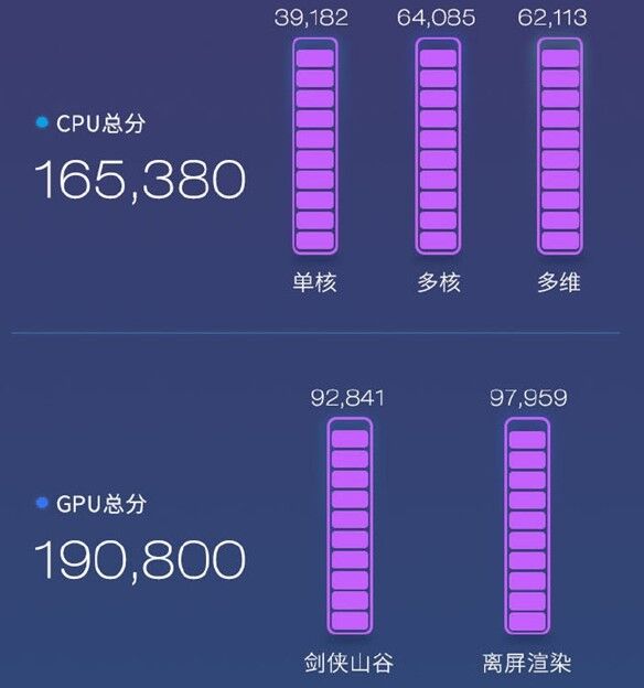 Оценка производительности игрового смартфона Xiaomi Black Shark 2